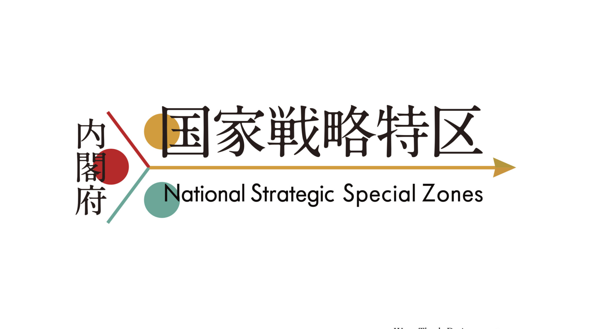 内閣府国家戦略特区・ロゴデザイン
